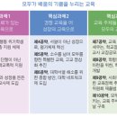 비젼교육21