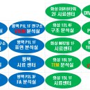 시료 스티커 이미지