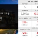 리치아이파크자이공인중개사사무소 이미지
