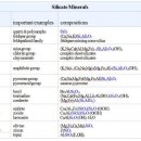 광물학 6: 화성암 및 규산염 광물 6.4: 규산염 광물 6.4.1: 요약 - 규산염 광물 및 화성암 이미지