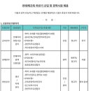 [3월 보고서]자신이 향후 취업하려는 분야 Top 10 이미지