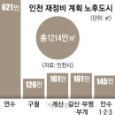 인천회원들···특혜받는 인천 노후도시 5곳에 신경쓰시라~! 이미지