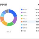 26년 5월 투자 내역 복기