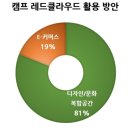 디자인81 이미지