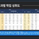 화성고등학교 이미지