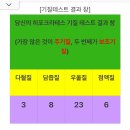 히포크라테스 기질테스트 이미지