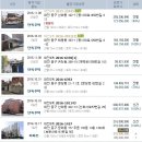 선화세무사무소 Daum카페