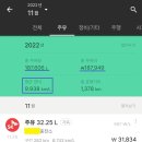 안성커먼레일 | 스포티지 LPG 신차 출고 후기 - 연비, 승차감, 트렁크 공간