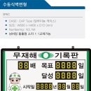 유일종합상사