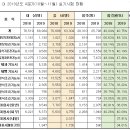 [4분기] 제빵기능사 이미지