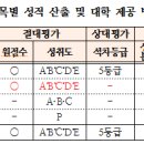 쏘마플러스학원