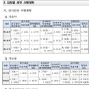 2025년도 국가기술자격 검정시행계획 이미지