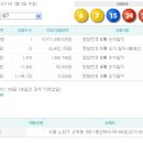 427회 로또 1등 독식 125억 이미지