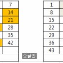 ★스위스&일본 로또 12월9-10일자 한국로또367회 슛골인의 최종 예상번호 ★ 이미지