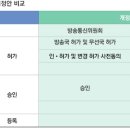새통신 이미지