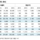 대한유류상사 이미지