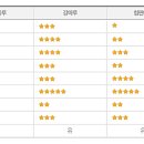 마루 네이버블로그