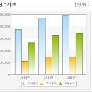(주)한성중공업 네이버블로그