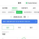 주안애드 | 네이버 애드포스트 승인, 미디어 등록 | 3주안된 수익 후기ㅎㅎ