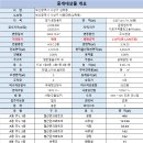 산업도로변 이미지