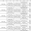 알쓸신잡 - 창원 부산 마산 진주 밀롱가 정보 이미지