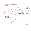 노인복지관 사회교육에 있어서 황금어장 이미지