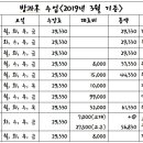 군산월명초등학교 이미지