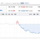봉황건설(주)