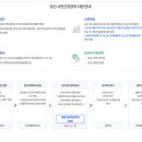 마리나산부인과의원 | e보건소 임신 사전건강관리 난소기능검사 신청, 청구, 지원금 받은 후기(이천 마리나산부인과)