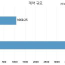 현대카드 주식회사