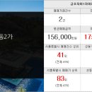 스마일미소공인중개사사무소 이미지