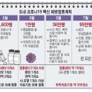 코로나백신 접종계획 이미지