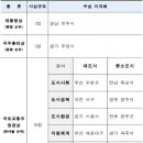 '경남 진주시', 올해 대한민국 도시대상 대통령상 수상~! 이미지