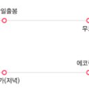 너울랑 이미지