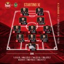 2019 K리그1 서울vs인천 이미지