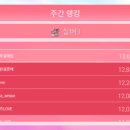 슈스방(슈퍼스타 방과후설렘) 후기 2