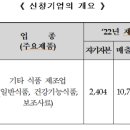 (주)바이오텐 네이버블로그