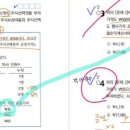 객관식재무회계 / 주식기준보상거래 /16-22/ 주식보상비용 / 주식선택권의 공정가치 조정 관련 이미지