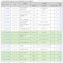 다시 시작, 생태적 삶으로~ 서울생태귀농학교에서 만나요 이미지