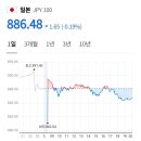 트래블882 이미지