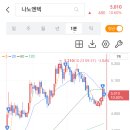 (주)엘에스파마 이미지