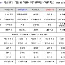 태양약초