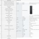 PC 좀 골라주세요. 올인원 vs 데크스탑 이미지