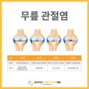 만수마취통증의학과의원 네이버블로그
