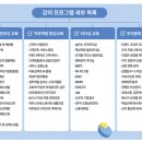 에듀박사평생교육원 네이버블로그