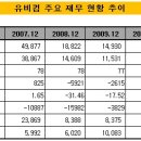 유비컴 - 고양시 일산동구 | 유비컴