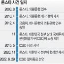 ‘패소시 6조 배상’ 한덕수·추경호 론스타 책임론 나오나 이미지