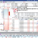 상마감주 시가 약세법 한국ankor유전 219원에서 274까지 38분만에 급등 이미지