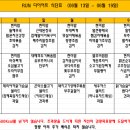 런다이어트캠프 이미지