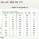 블루럽 이미지
